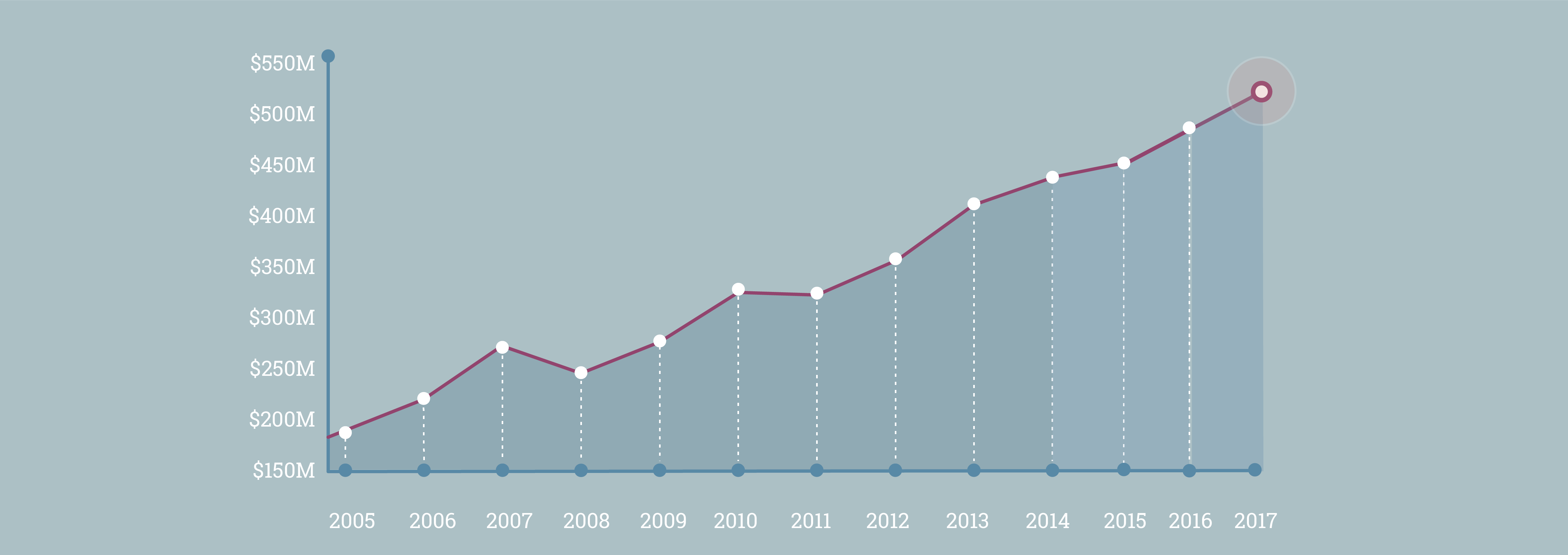 Home Community Foundation Of Louisville Community Foundation Of - asset growth